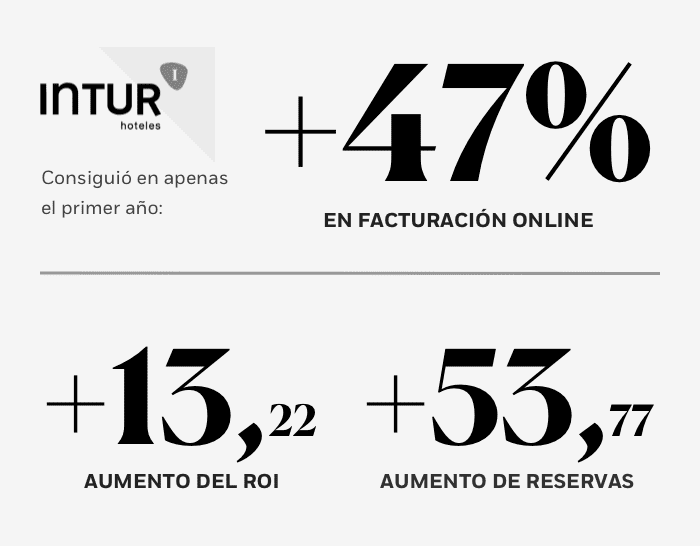 Cifras de éxito desarrollo web WAM Global